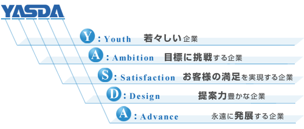Y:Youth（若々しい企業）A:Ambition（目標に挑戦する企業）S:Satisfaction（お客様の満足を実現する企業）D:Design（提案力豊かな企業）A:Advance（永遠に発展する企業）